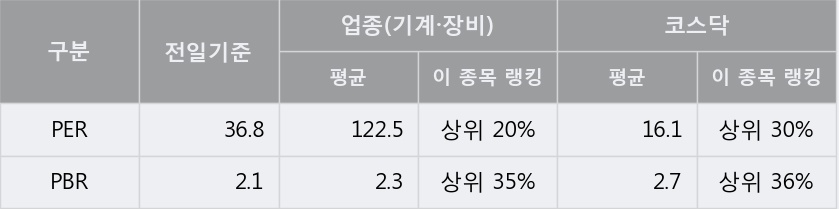 [한경로보뉴스] '디에이테크놀로지' 10% 이상 상승, 대형 증권사 매수 창구 상위에 등장 - NH투자, 미래에셋 등