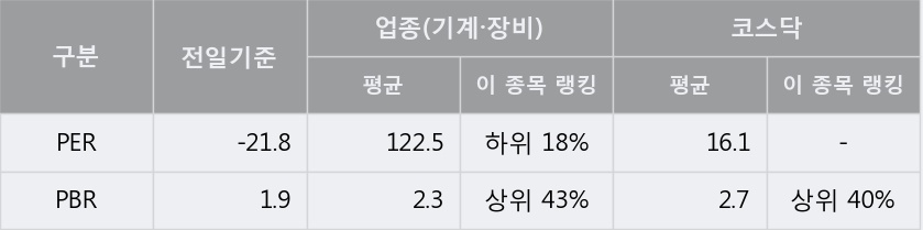 [한경로보뉴스] '에스앤더블류' 10% 이상 상승, 주가 상승 중, 단기간 골든크로스 형성