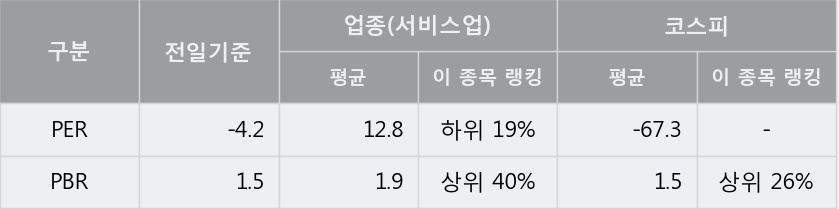 [한경로보뉴스] '갤럭시아에스엠' 5% 이상 상승, 주가 상승 중, 단기간 골든크로스 형성