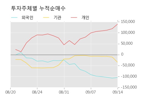 [한경로보뉴스] '삼익THK' 5% 이상 상승, 이 시간 비교적 거래 활발. 전일 60% 수준