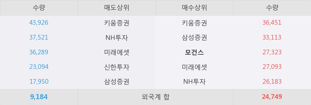 [한경로보뉴스] '포스코켐텍' 52주 신고가 경신, 포스코의 新성장동력? 그건 바로 포스코켐텍! - 이베스트투자증권, Buy (maintain)