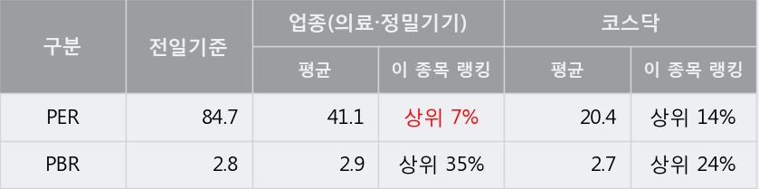 [한경로보뉴스] '세종메디칼' 10% 이상 상승, 주가 60일 이평선 상회, 단기·중기 이평선 역배열