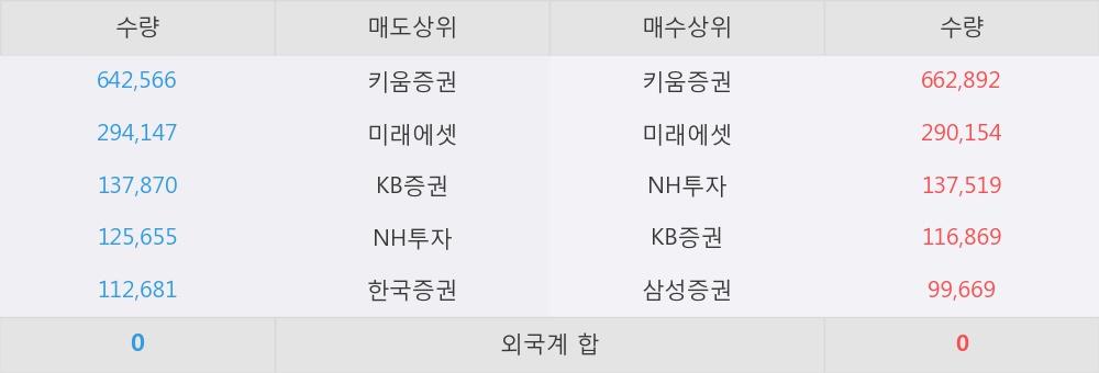 [한경로보뉴스] '아이큐어' 상한가↑ 도달, TDDS 전문기업 - 이베스트투자증권, NR