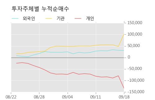 [한경로보뉴스] 'SV인베스트먼트' 10% 이상 상승, 주가 20일 이평선 상회, 단기·중기 이평선 역배열