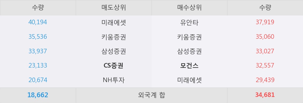 [한경로보뉴스] '포스코켐텍' 52주 신고가 경신, 포스코의 新성장동력? 그건 바로 포스코켐텍! - 이베스트투자증권, Buy (maintain)