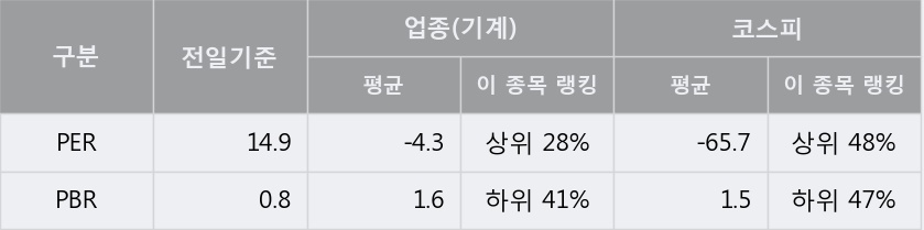 [한경로보뉴스] 'SIMPAC' 5% 이상 상승, 지금 매수 창구 상위 - 메릴린치, 하나금융 등