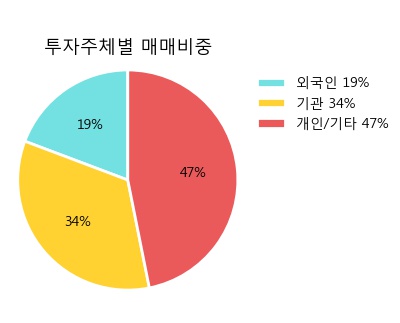 [한경로보뉴스] '신세계인터내셔날' 52주 신고가 경신, 거래량 큰 변동 없음. 6,627주 거래중