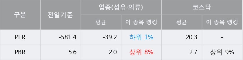[한경로보뉴스] '원풍물산' 10% 이상 상승, 전형적인 상승세, 단기·중기 이평선 정배열