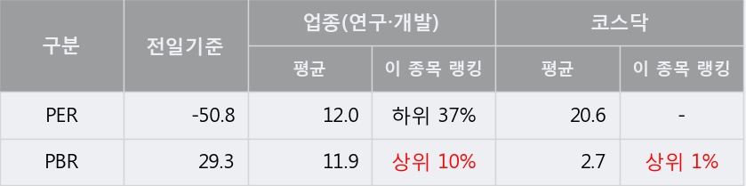 [한경로보뉴스] '올릭스' 10% 이상 상승, 주가 상승 흐름, 단기 이평선 정배열, 중기 이평선 역배열