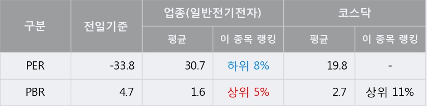 [한경로보뉴스] '지엠피' 52주 신고가 경신, 이 시간 매수 창구 상위 - 미래에셋, KB증권 등