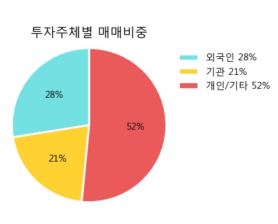 [한경로보뉴스] '아이마켓코리아' 5% 이상 상승, 외국계 증권사 창구의 거래비중 7% 수준