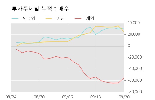 [한경로보뉴스] '제일약품' 5% 이상 상승, 개장 직후 거래량 큰 변동 없음. 전일의 10% 수준