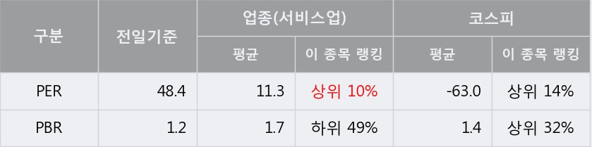 [한경로보뉴스] '이월드' 5% 이상 상승, 오늘 거래 다소 침체. 76.1만주 거래중