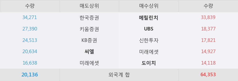 [한경로보뉴스] '현대해상' 5% 이상 상승, 신종증권 발행 성공과 배당매력도 꾸준  - 교보증권, BUY