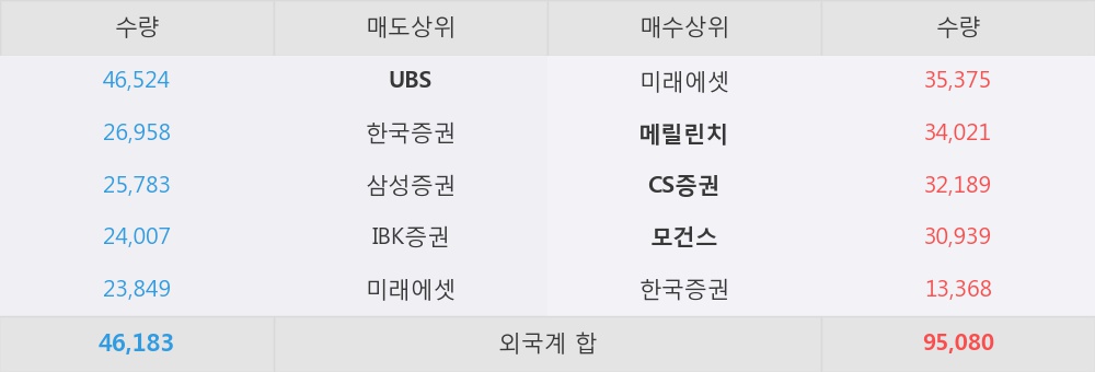 [한경로보뉴스] '메리츠화재' 5% 이상 상승, 당분간 성장에 집중  - 교보증권, Trading Buy