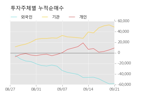 [한경로보뉴스] 'LG생활건강' 5% 이상 상승, 주가 상승 중, 단기간 골든크로스 형성