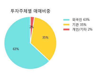 [한경로보뉴스] 'LG생활건강' 5% 이상 상승, 주가 상승 중, 단기간 골든크로스 형성