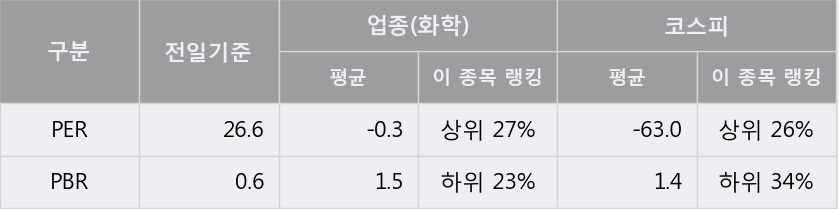 [한경로보뉴스] 'NPC' 5% 이상 상승, 대형 증권사 매수 창구 상위에 등장 - 삼성증권, 미래에셋 등