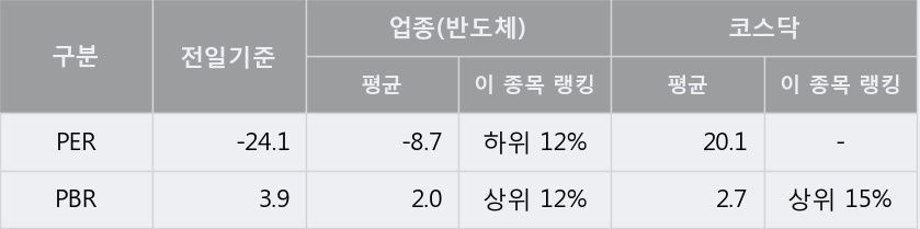 [한경로보뉴스] '동운아나텍' 10% 이상 상승, 주가 상승 중, 단기간 골든크로스 형성