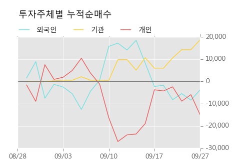 [한경로보뉴스] '한국화장품제조' 5% 이상 상승, 지금 매수 창구 상위 - 메릴린치, 미래에셋 등