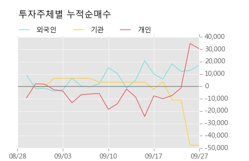 [한경로보뉴스] '린드먼아시아' 10% 이상 상승, 지금 매수 창구 상위 - 메릴린치, 미래에셋 등