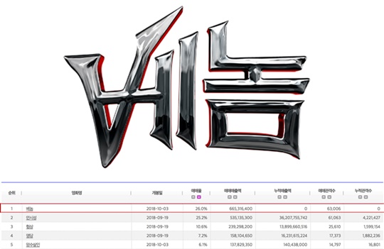 마블 최초 빌런 히어로 '베놈'의 흥행 돌풍은 지금부터 시작!