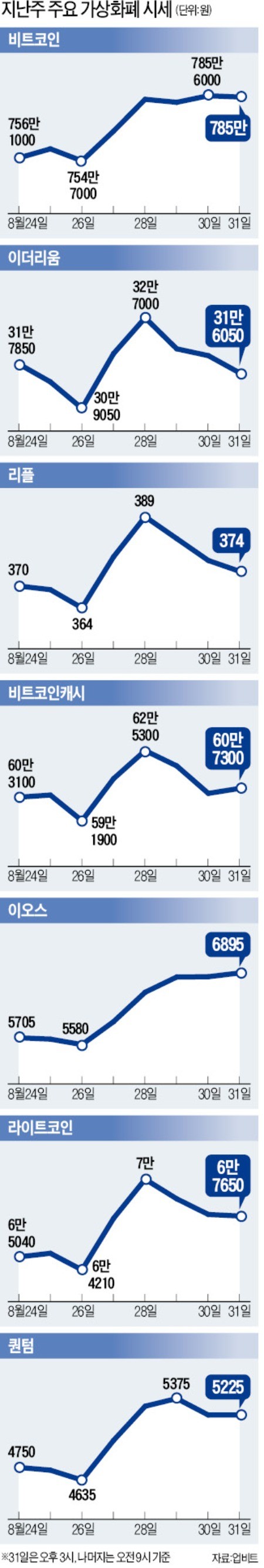 EU 경제장관회의서 새 규제 나올지 '촉각'