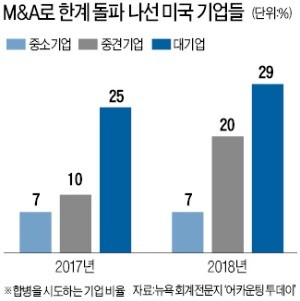 핫커피 품은 코카콜라의 '외도'… 디즈니는 "술 팔아요"