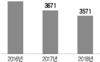 은행의 새 점포 전략… "경쟁 대신 협업"