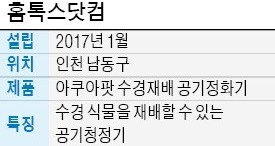 [이달의 으뜸중기제품] 홈톡스닷컴 '아쿠아팟 수경재배 공기정화기', 물·식물·미생물 활용해 집 안 공기를 숲처럼 정화