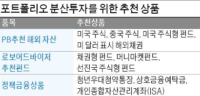 'AI 비서'가 자산관리, PB가 분산투자 추천… "금융 포트폴리오 다각화하라"