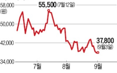 "아프리카TV·넵튠 성장성에 주목하라"