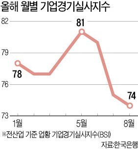 "경기 심상치 않다"… '빌딩 쇼핑'하던 기업까지 매각 급선회