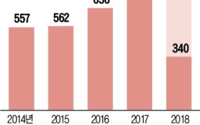 日기업 '글로벌 M&A' 붐… 일본전산, 獨로봇업체 5개 인수