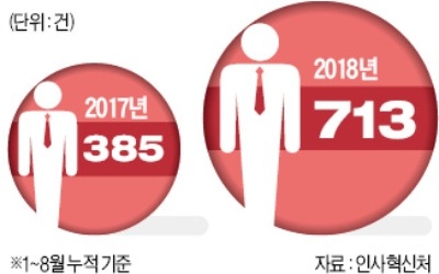 흔들리는 공직… 엘리트 관료들이 떠난다