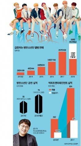 글로벌 '기록소년단' BTS의 성공비결 ABC