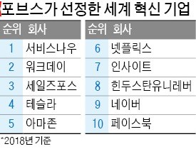 클라우드 '산업 혁신' 核으로 뜬다