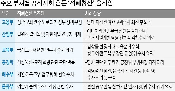 카지노 한국인