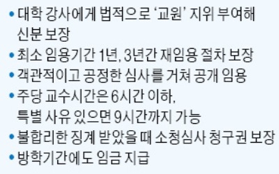 시간강사도 교원… 방학에도 임금