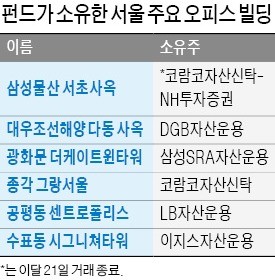 기업 카지노사이트 사들이는 펀드들… "年 4~5% 임대수익 노린다"