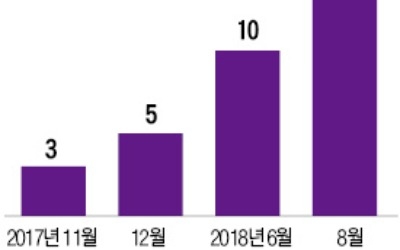 명품가방·유모차·뱅앤올룹슨까지… '묘미'의 실험, 렌털 트렌드 바꿨다