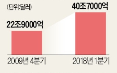 구글세 과세 놓고 '갑론을박'… 유럽은 연내 '디지털稅' 확정