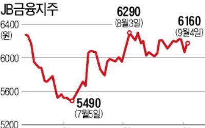 JB카지노 룰렛 확률, 공매도 급증한 까닭