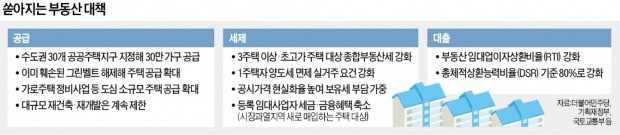 일시적 2주택자 양도세 면제 '3년 → 2년' 추진