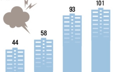 타워팰리스보다 관리비 비싸… 청년들 울리는 원룸·오피스텔