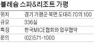 블레슘 스파&리조트 가평, 천연온천 갖춘 수익형 리조트