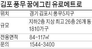 김포 풍무 꿈에그린 유로메트로, 중대형 분양 전환… "주변보다 가성비 탁월"