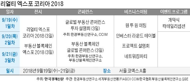 20개국 부동산 전문가 총출동… 해외 투자전략 한자리서 듣는다