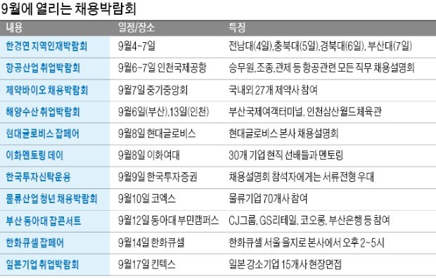 현대글로비스, 구직자 초청해 본사서 잡페어