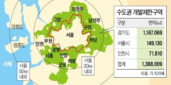 "서울 도심 낡은 집 방치한 채… '수도권 허파' 그린벨트만 파헤쳐"